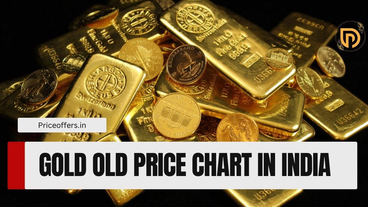 Gold Price Chart India | Past 10 year